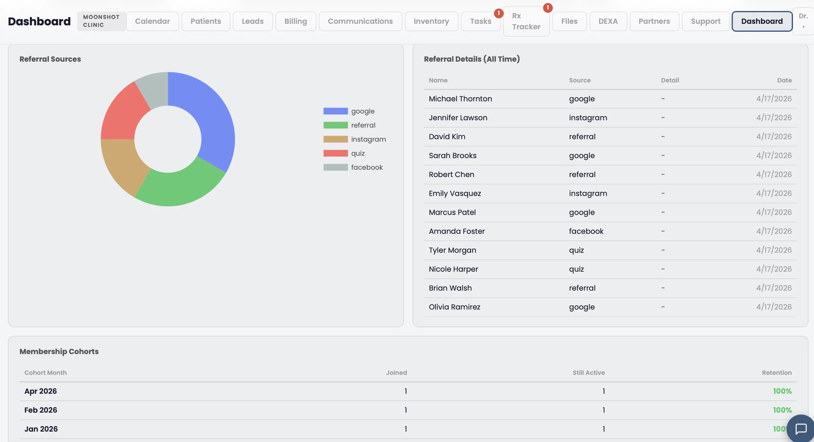 Moonshot Clinic analytics dashboard with referral source breakdown
