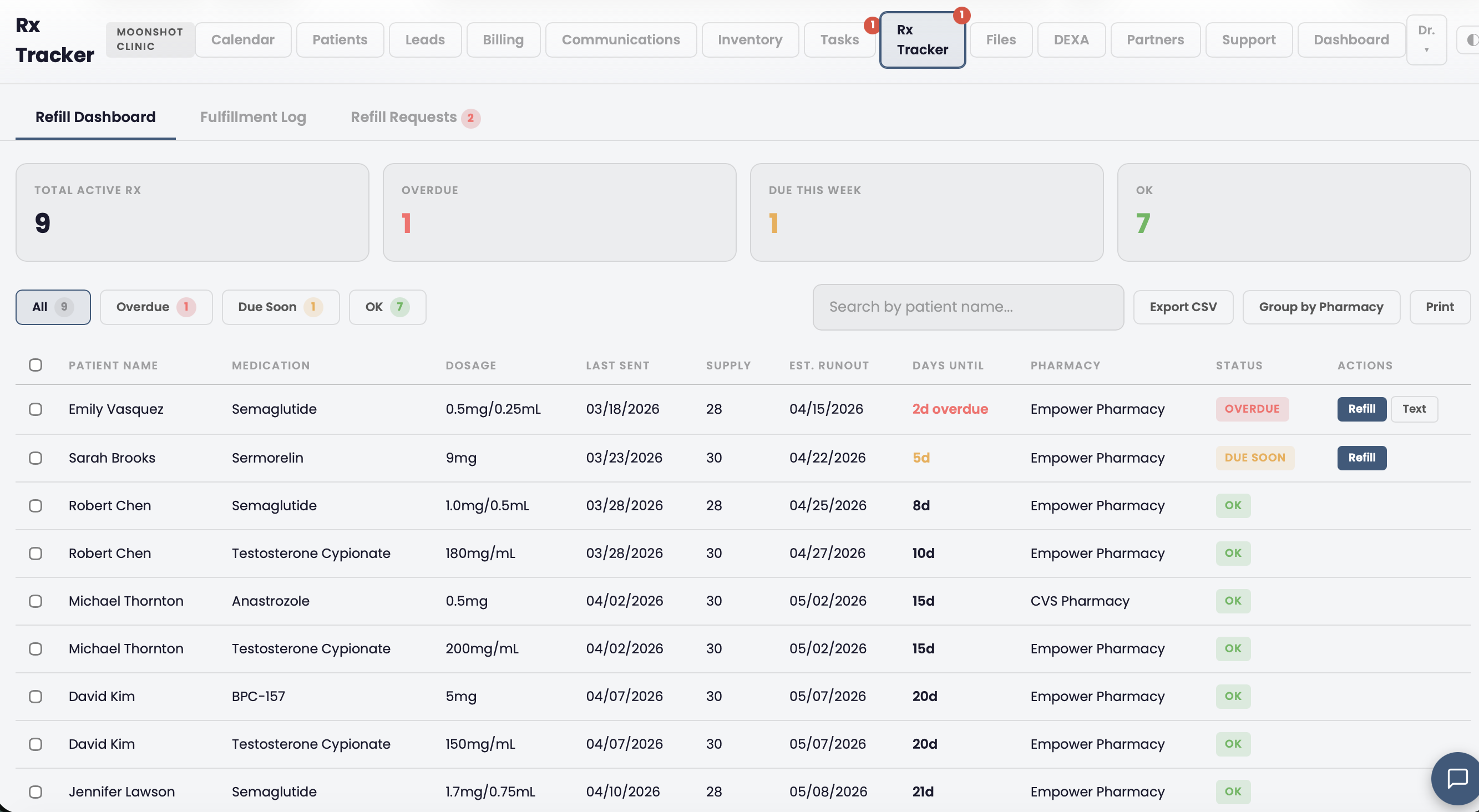 Rx tracker dashboard showing prescription statuses across providers