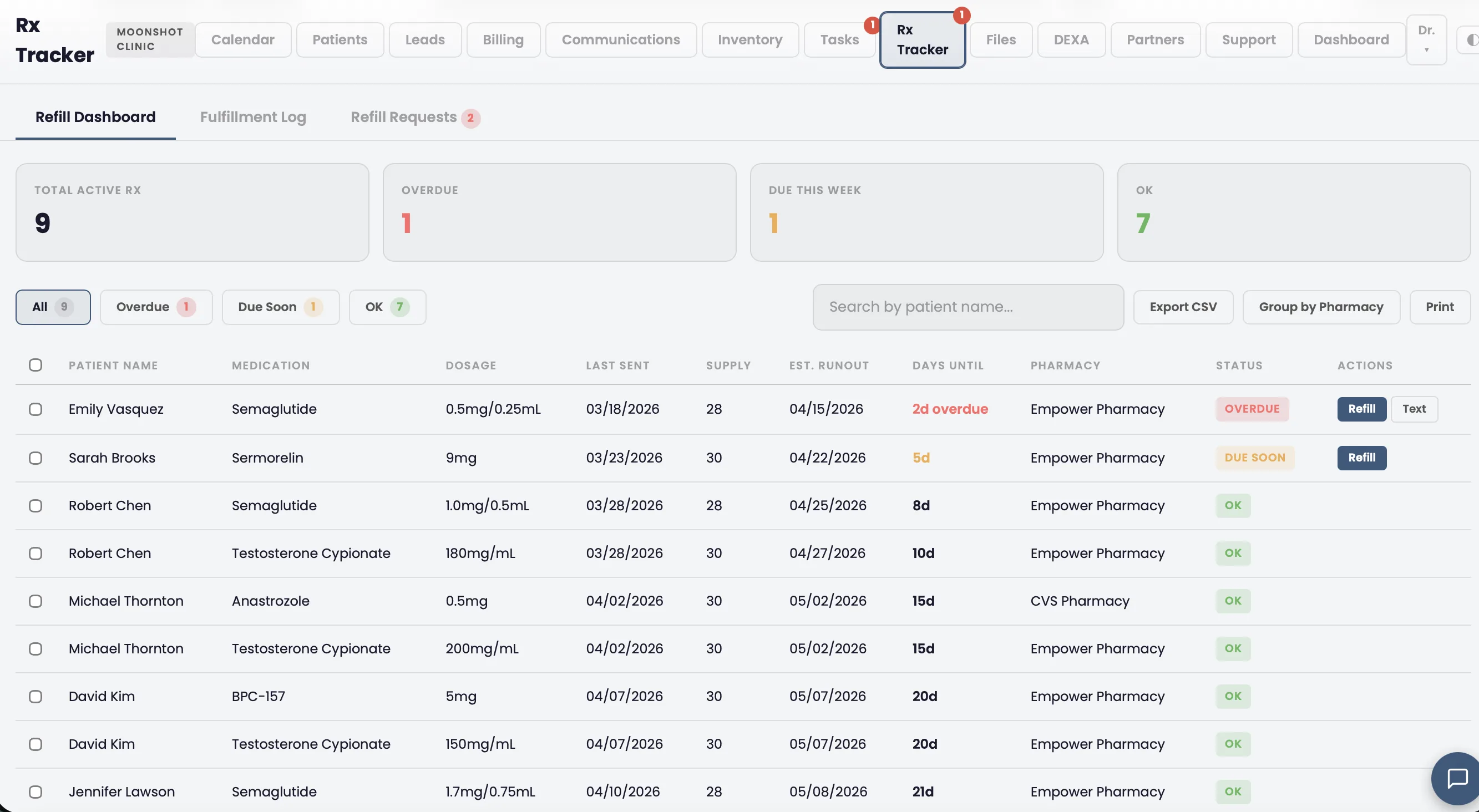 Rx tracker dashboard showing prescription statuses across providers